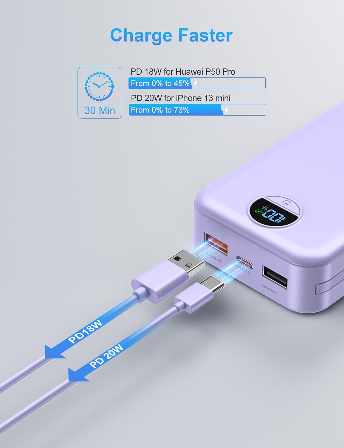 Ffnpua Portable Charger Power Bank 20000mAh PD20W w/Built-in Cables