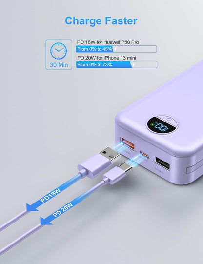 Ffnpua Portable Charger Power Bank 20000mAh PD20W w/Built-in Cables