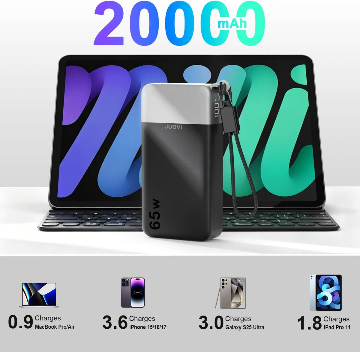 JUOVI Power Bank 65W 20000mAh Laptop Portable Charger with Detachable Cable