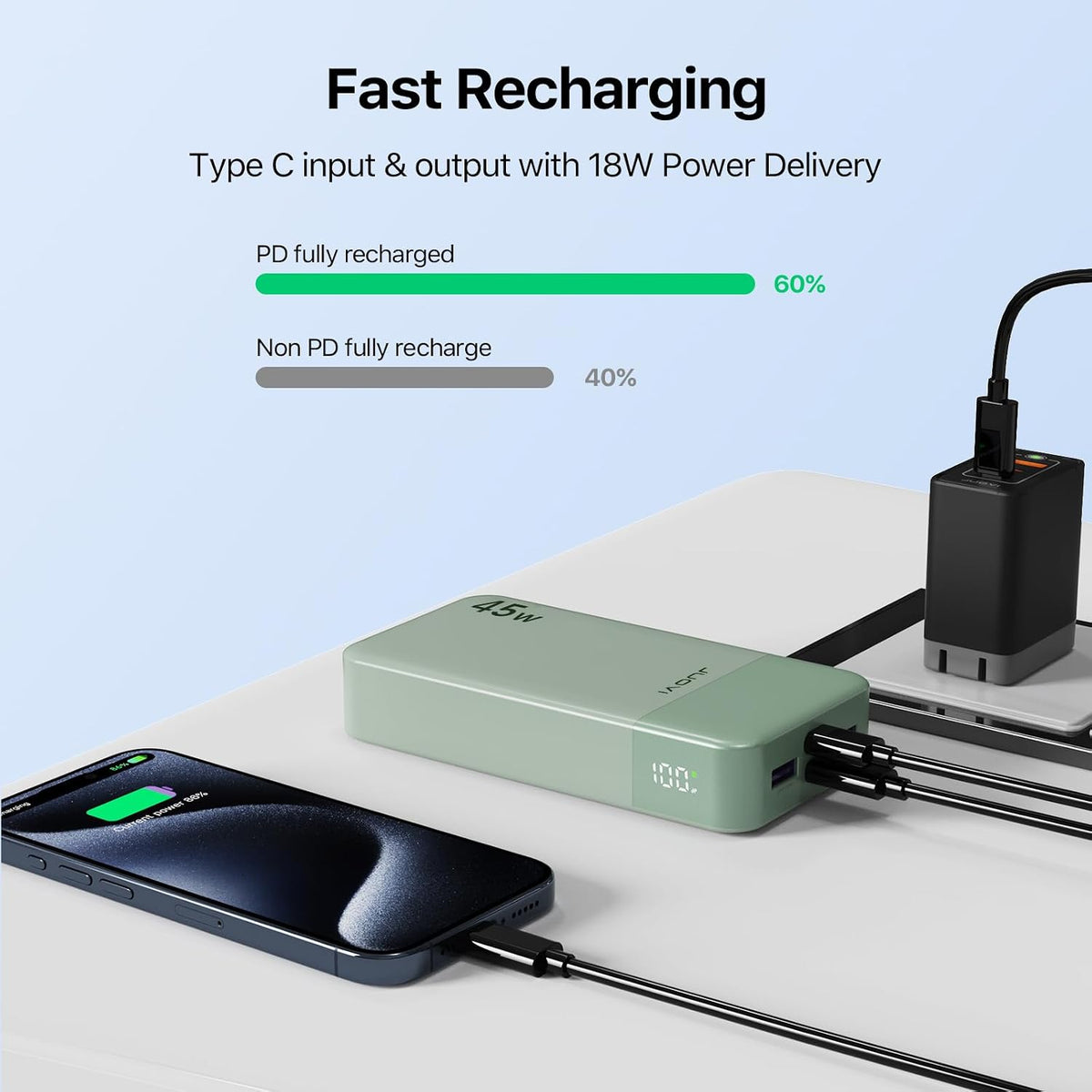 JUOVI Power Bank 45W 20000mAh Portable Charger