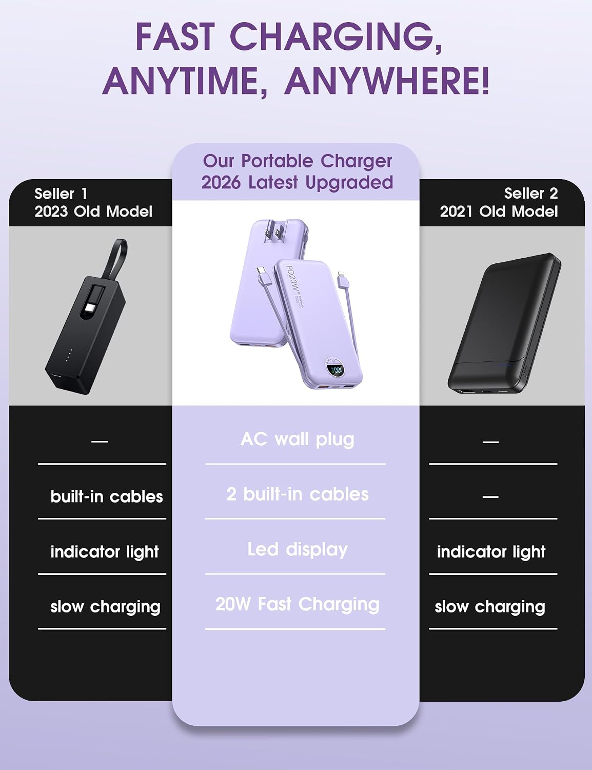 citicr Portable Charger 10000mAh PD20W w/Built-in Cables & Wall Plug Purple