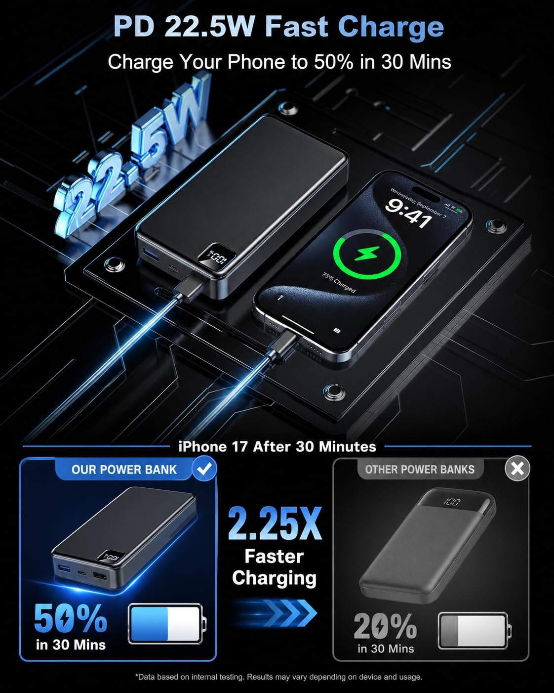 Portable Charger 56800mAh, 22.5W Fast Charging Power Bank with LED Display