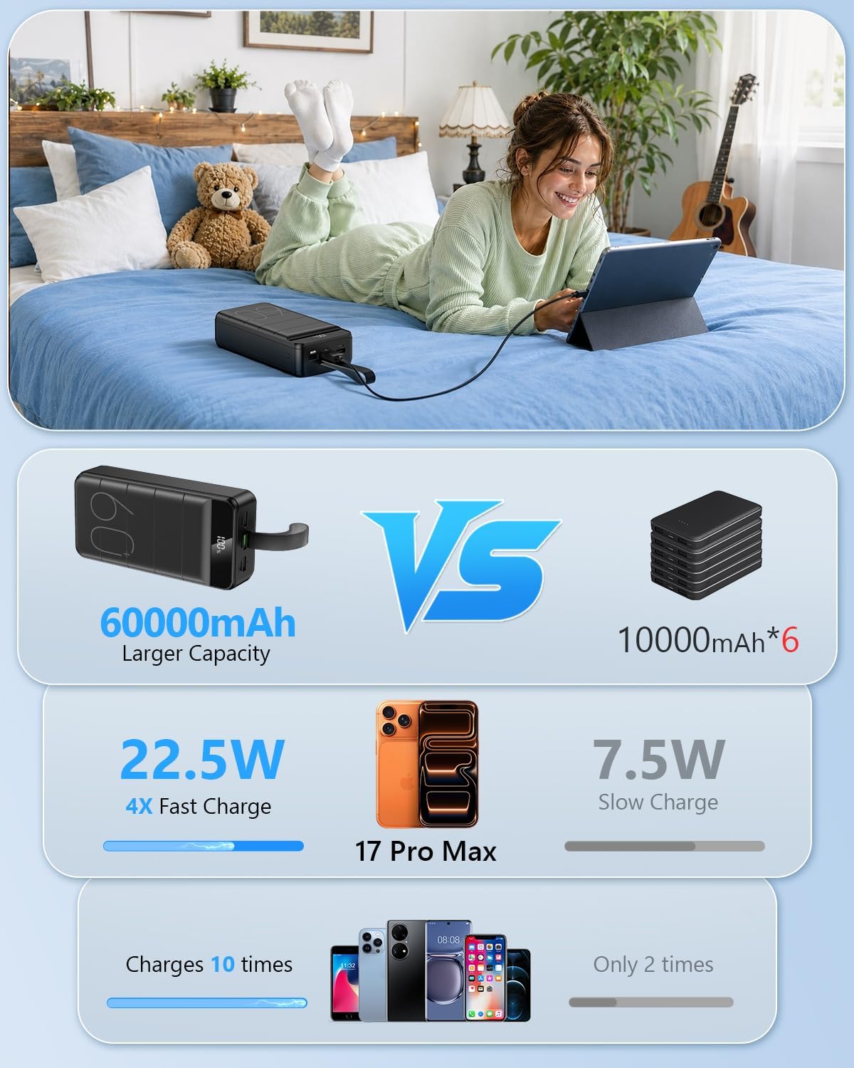 LQHUE Power Bank 60000mAh 22.5W Fast Charging Portable Charger with Flashlight, 4 Outputs & 3 Inputs LED Display Huge Capacity External Battery Pack for Most Electronic Devices on The Market