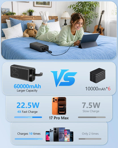LQHUE Power Bank 60000mAh 22.5W Fast Charging Portable Charger with Flashlight, 4 Outputs & 3 Inputs LED Display Huge Capacity External Battery Pack for Most Electronic Devices on The Market