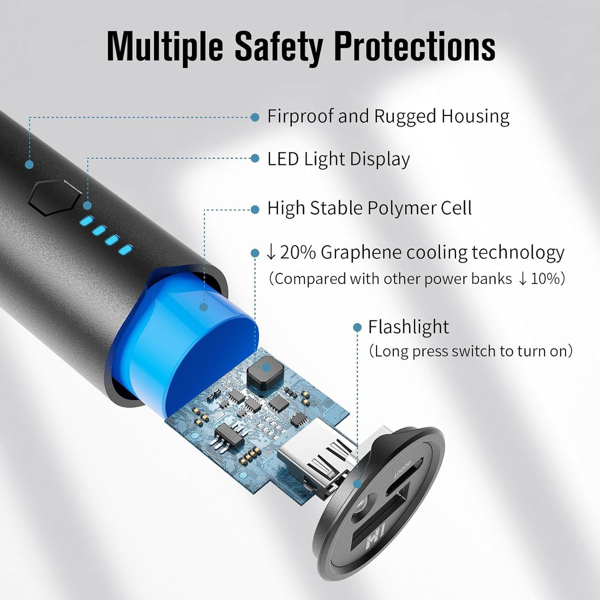 SIXTHGU Small Portable Charger 2-Pack, 5000mAh USB-C Mini Travel Power Bank
