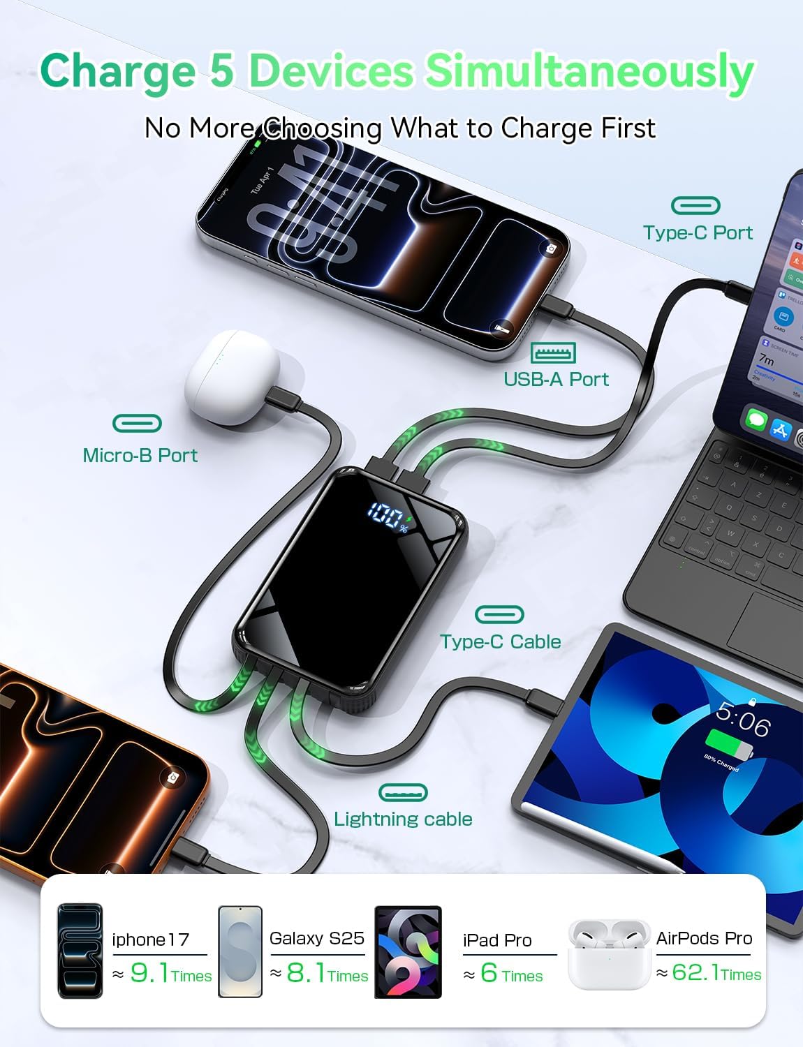 Portable Charger Power Bank 60000mAh, 50% Smaller Fast-Charge Battery Pack