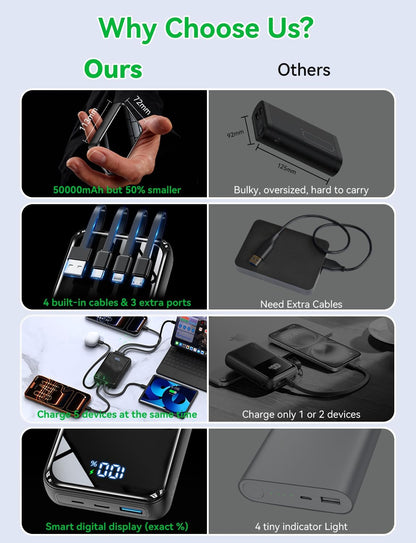Portable Charger Power Bank 60000mAh, 50% Smaller Fast-Charge Battery Pack