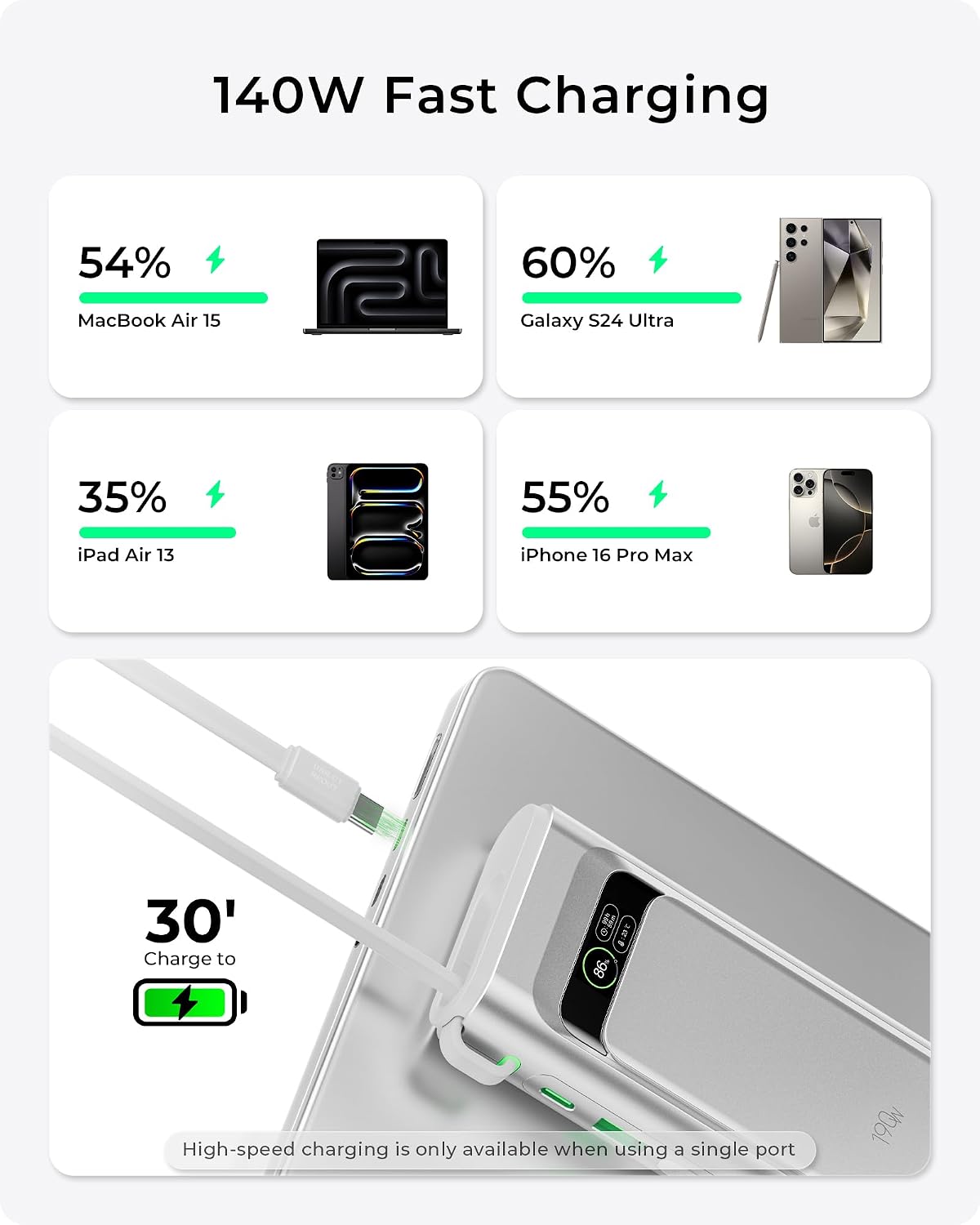 TALIX Laptop Power Bank, 20,000mAh Portable Charger with 190W Total Output