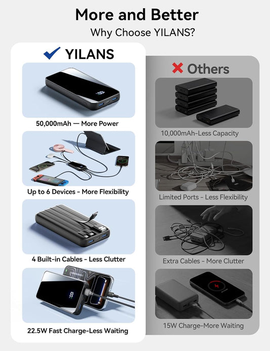 50000mAh Portable Charger, Built-in 4 Cables,22.5W Fast Charging Power Bank