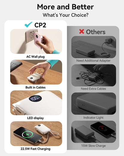 Portable Charger Power Bank 10000mAh, 45% Smaller Built-in Cables & AC Plug