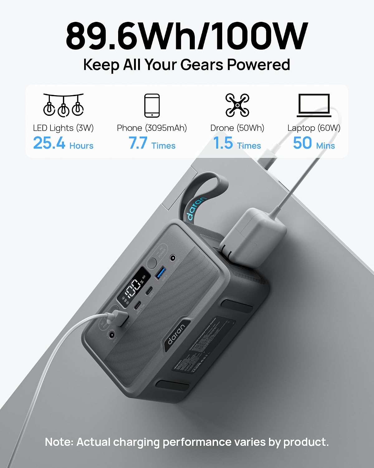 Daran Portable Power Station 89.6Wh LiFePO4 Battery 100W(200W Peak) Solar Power Bank, Portable Charger Small Generator with AC Outlets & PD Fast Charging for Home/Laptop/Camping(Solar Panel Optional)