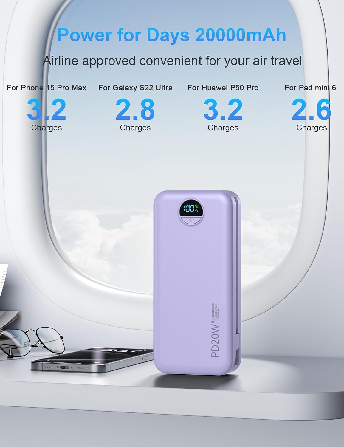 Ffnpua Portable Charger Power Bank 20000mAh PD20W w/Built-in Cables