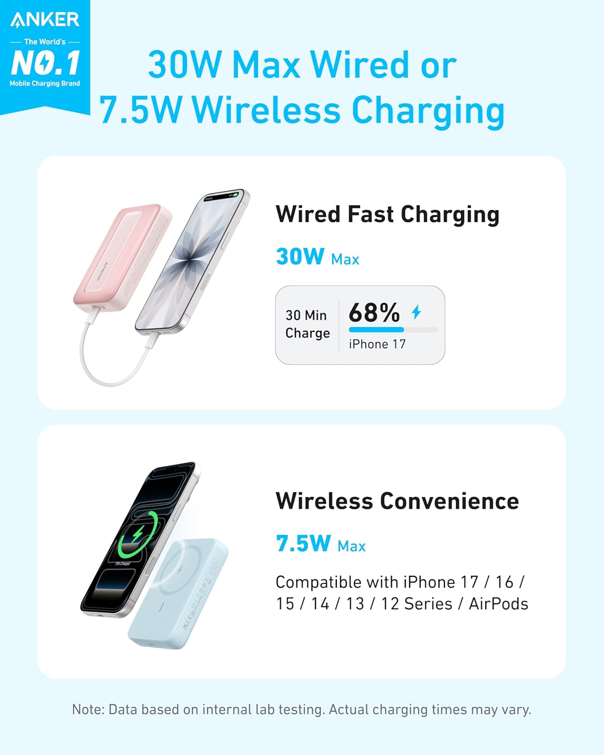 Anker Zolo Magnetic Power Bank,10,000mAh Magsafe Portable Charger