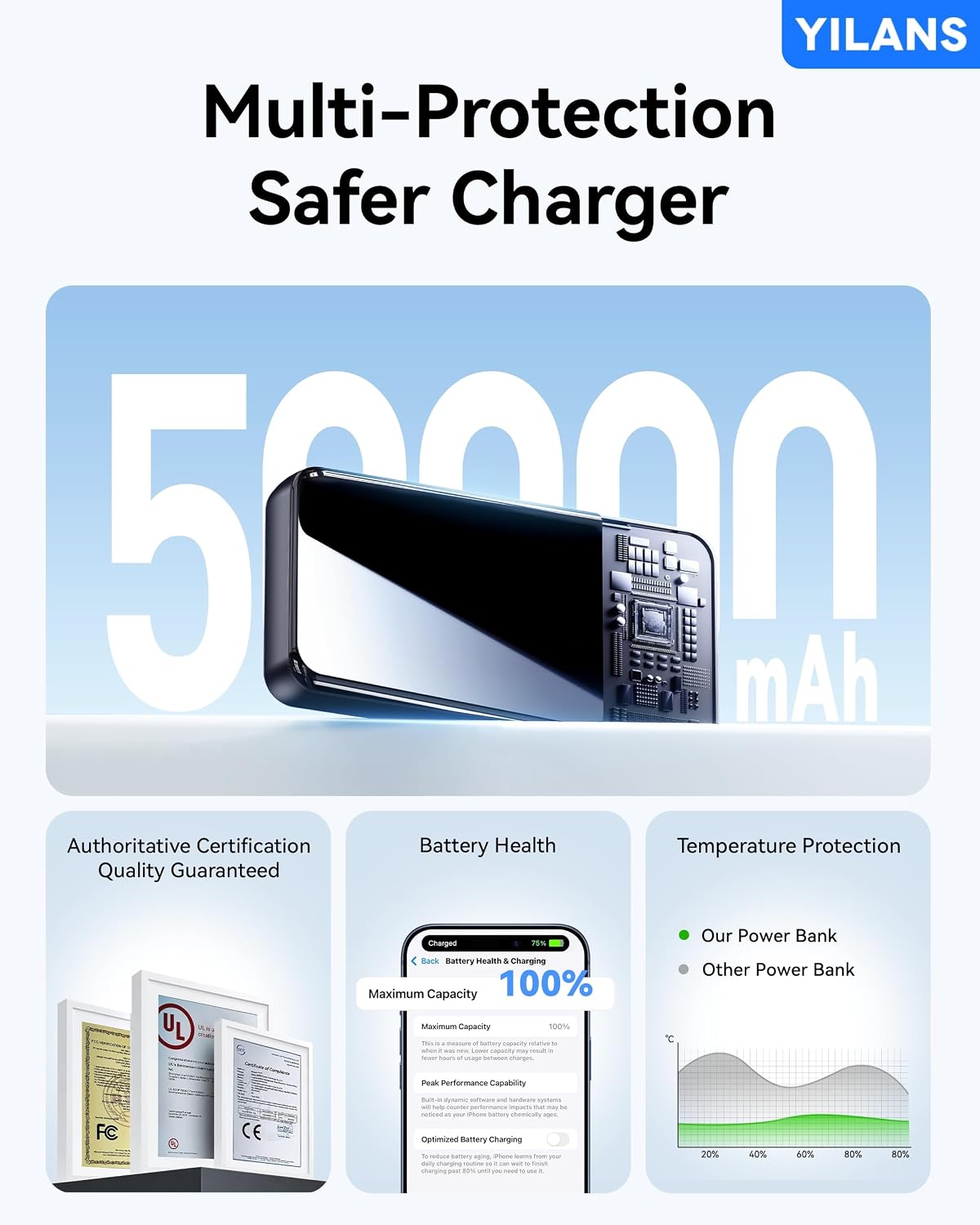 YILANS Portable Charger 50000mAh, 22.5W Power Bank with Built-in 4 Cables