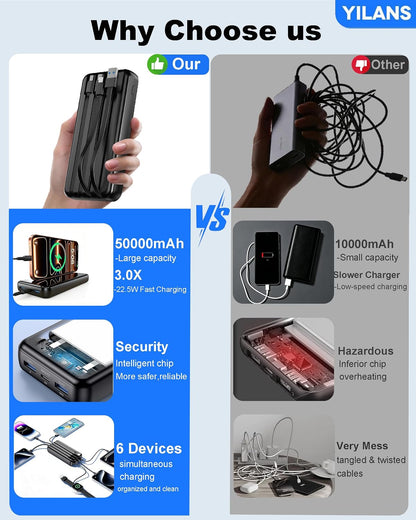 YILANS Portable Charger 50000mAh, 22.5W Power Bank with Built-in 4 Cables