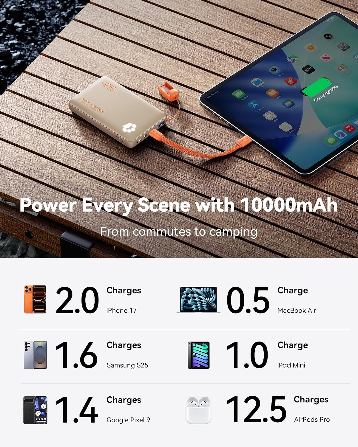 INIU 10000mAh 45W Fast Charging Portable Charger, Smaller Travel Power Bank