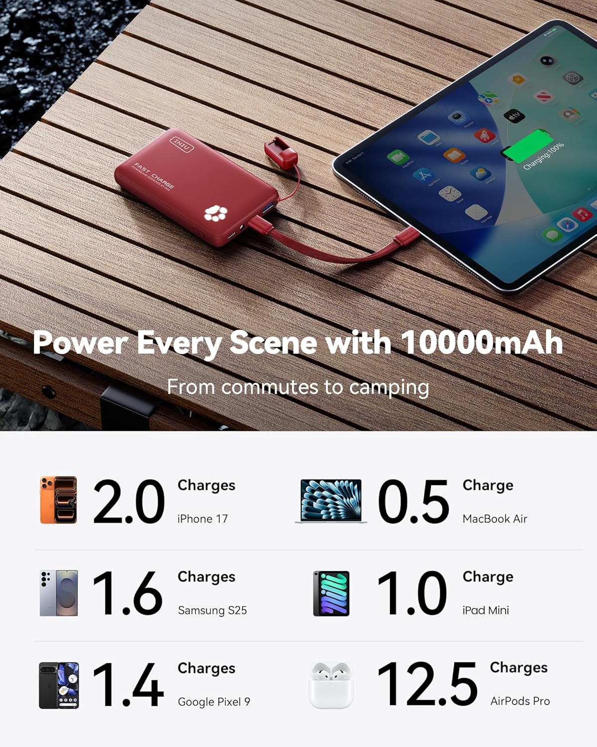 INIU 10000mAh 45W Fast Charging Portable Charger, Smaller Travel Power Bank