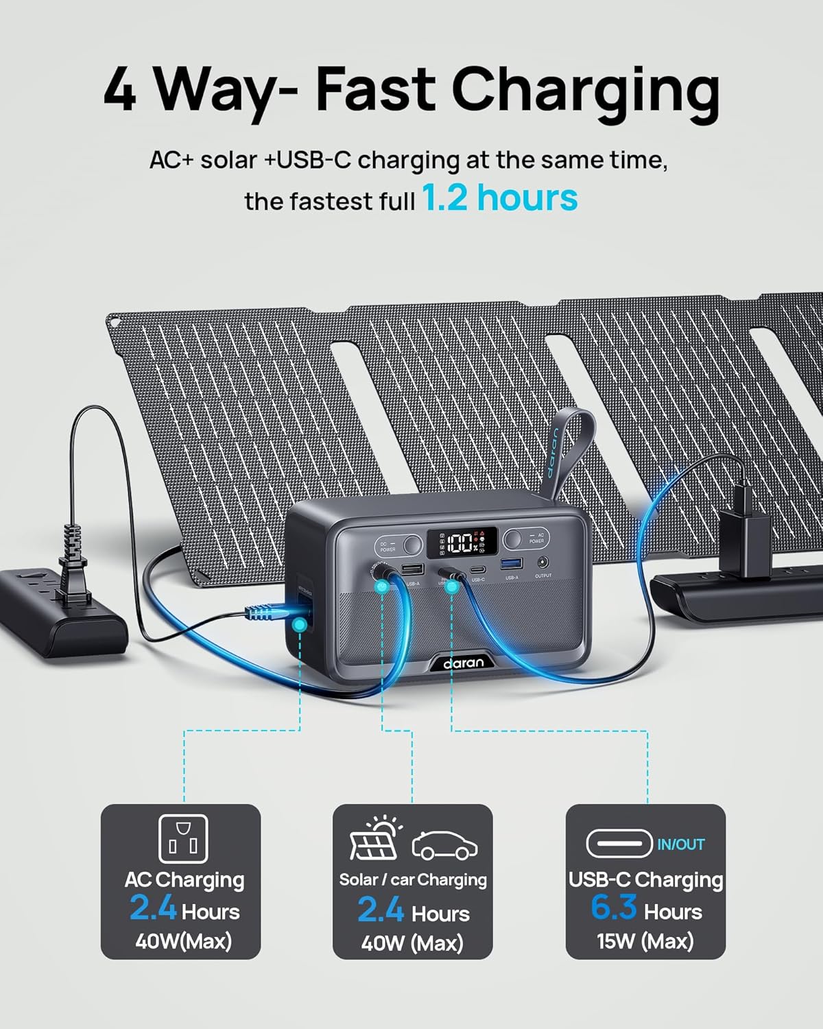 Daran Portable Power Station 89.6Wh LiFePO4 Battery 100W(200W Peak) Solar Power Bank, Portable Charger Small Generator with AC Outlets & PD Fast Charging for Home/Laptop/Camping(Solar Panel Optional)